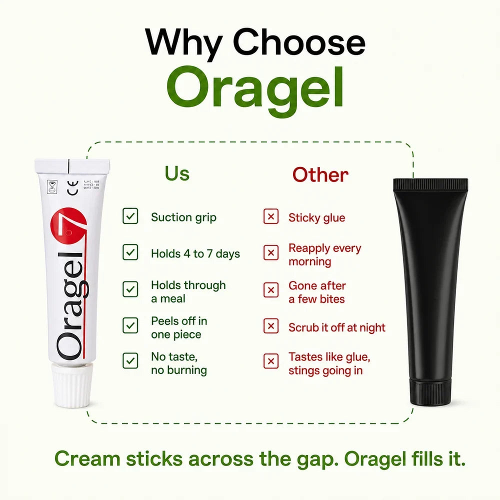 Oragel™ | Stop Denture Slipping 100% - All-Day Secure Hold